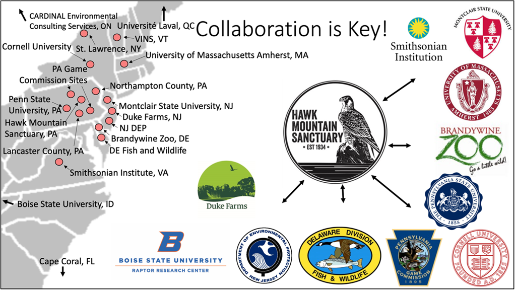 A Map Showing Current Collaborators of the Kestrel Project